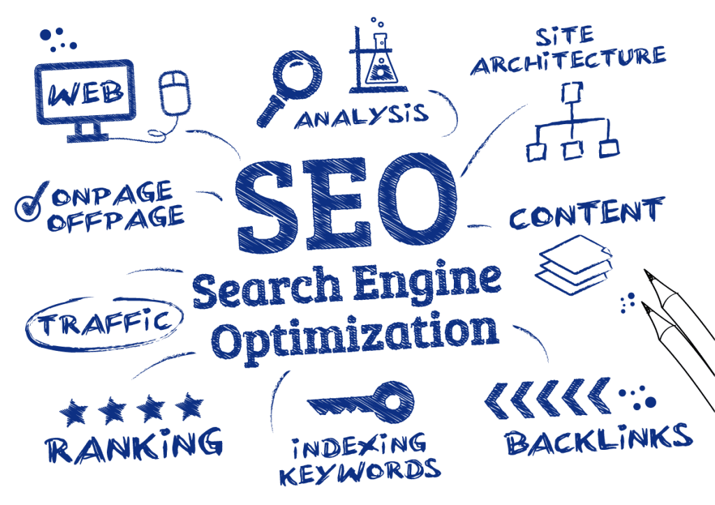 HypeDune SEO Define