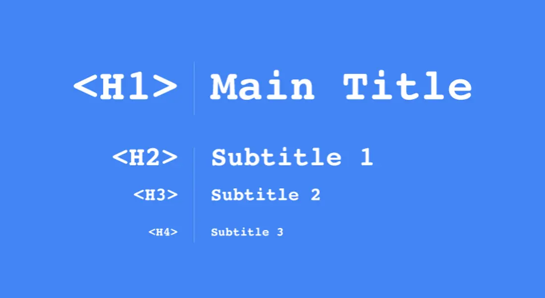 Optimizing Heading Tags
